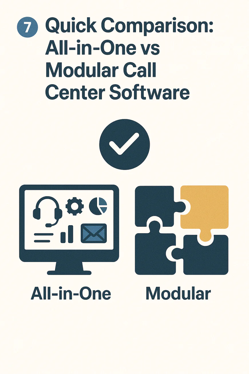 7️⃣ Quick Comparison: All-in-One vs Modular Call Center Software Solutions