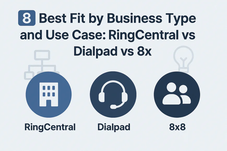 8️⃣ Best Fit by Business Type and Use Case: RingCentral vs Dialpad vs 8x8