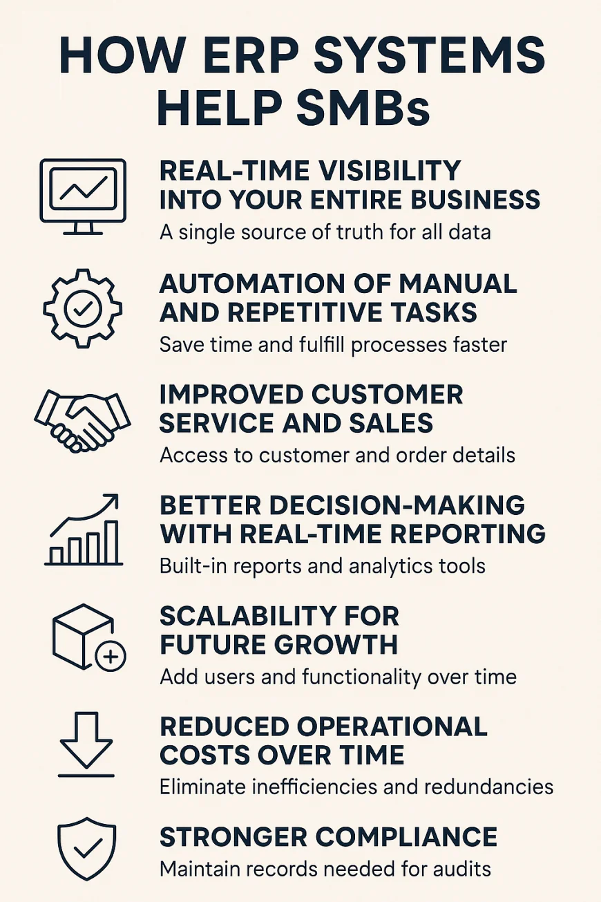 4️⃣ Key Benefits of ERP for SMBs