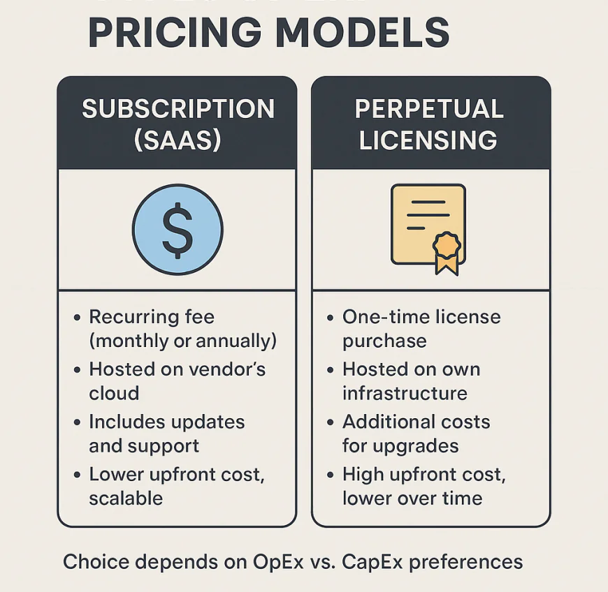 1️⃣2️⃣ How Much Does an ERP System Cost?
