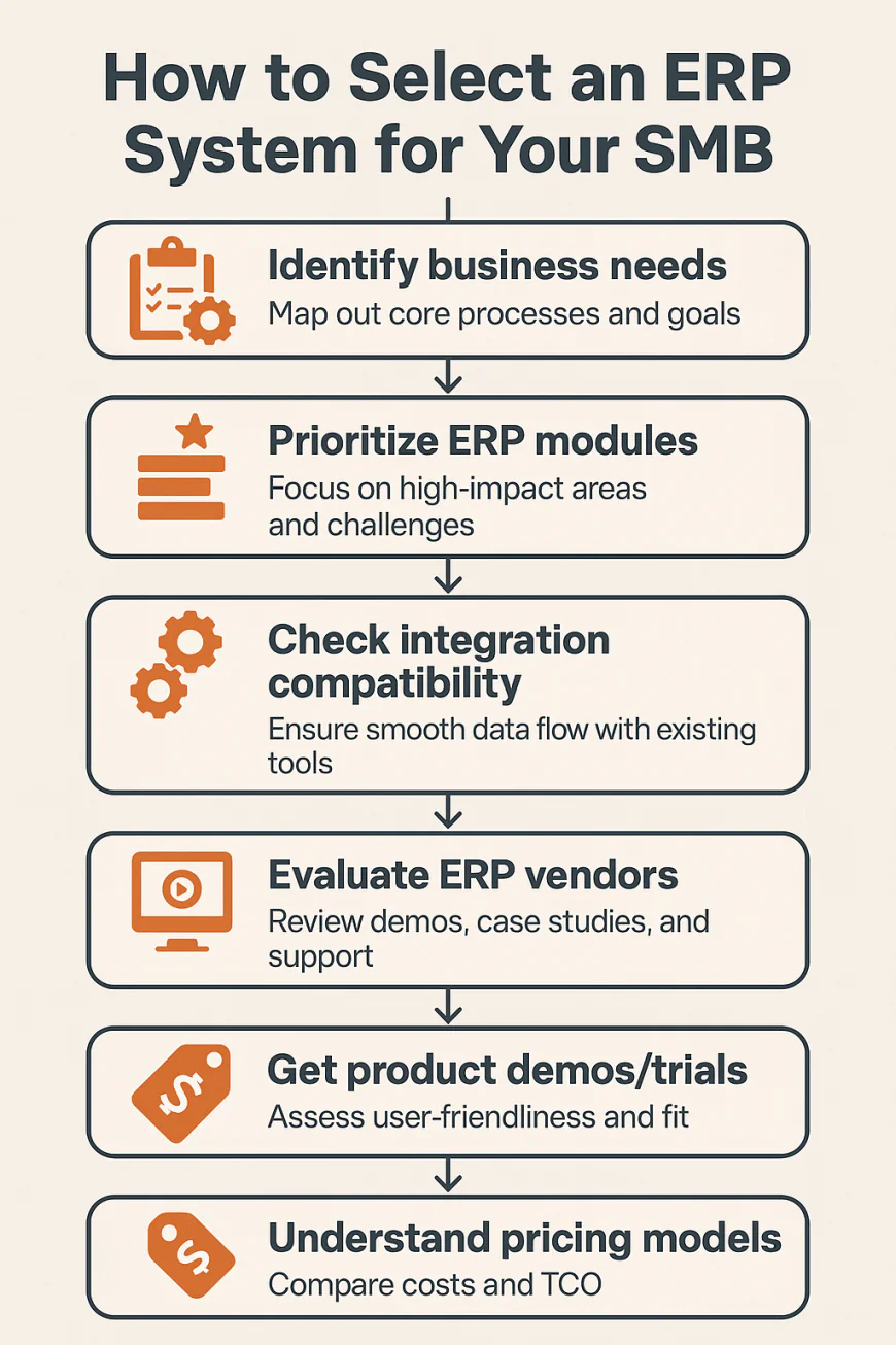 1️⃣1️⃣  How to Choose the Right ERP System for Your Business
