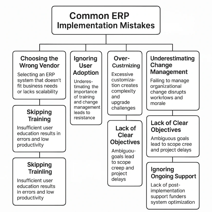 1️⃣4️⃣ Common ERP Mistakes to Avoid