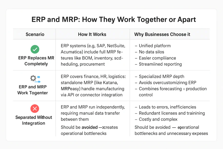8️⃣ Can ERP Replace MRP? Or Should They Work Together?
