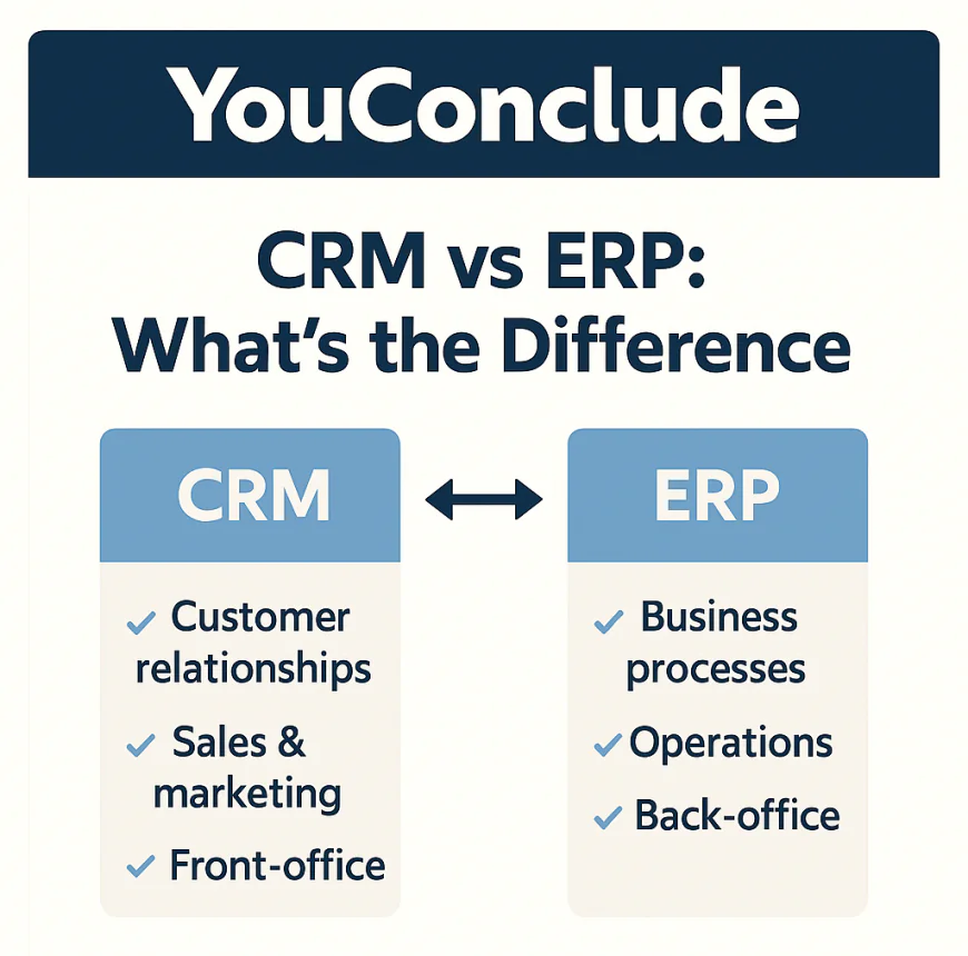 2️⃣ What Is a CRM vs What Is an ERP?