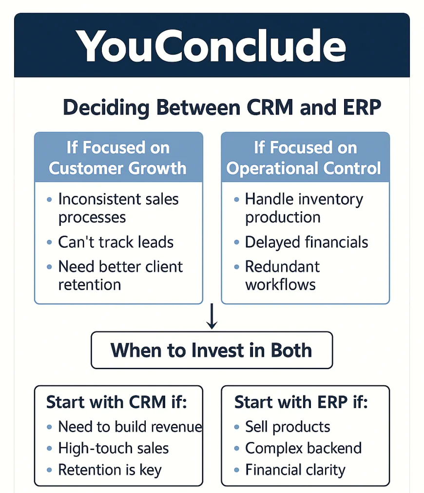 🔷 YouConclude: Which Is Right for Your Business?