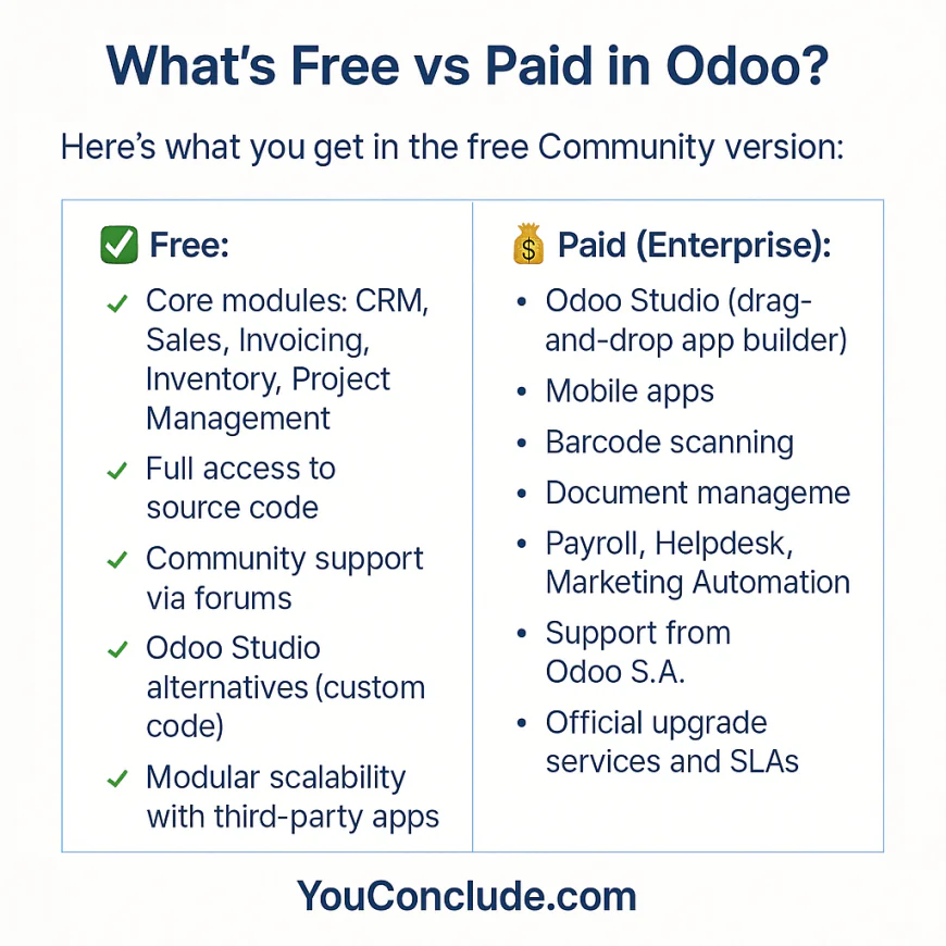 2️⃣ Odoo Community