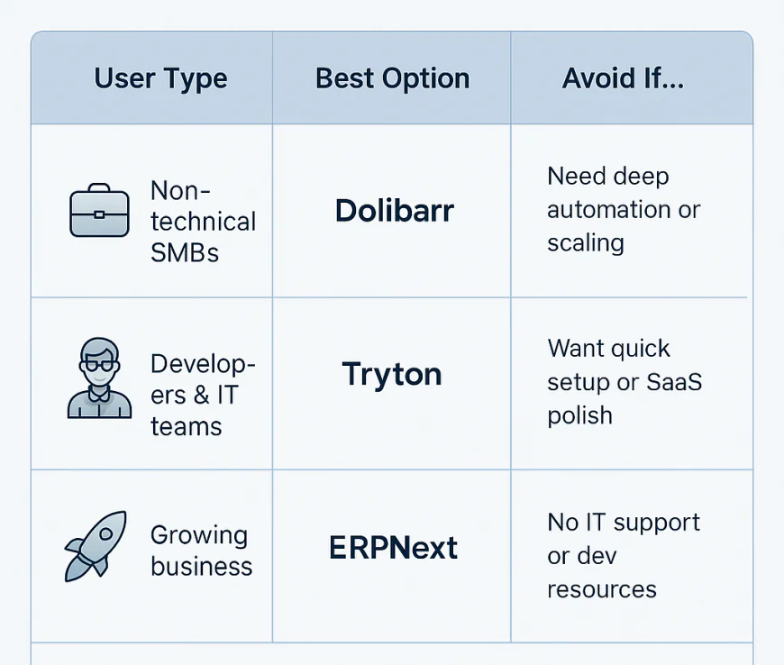 🔷 YouConclude: Choosing the Right Open-Source ERP