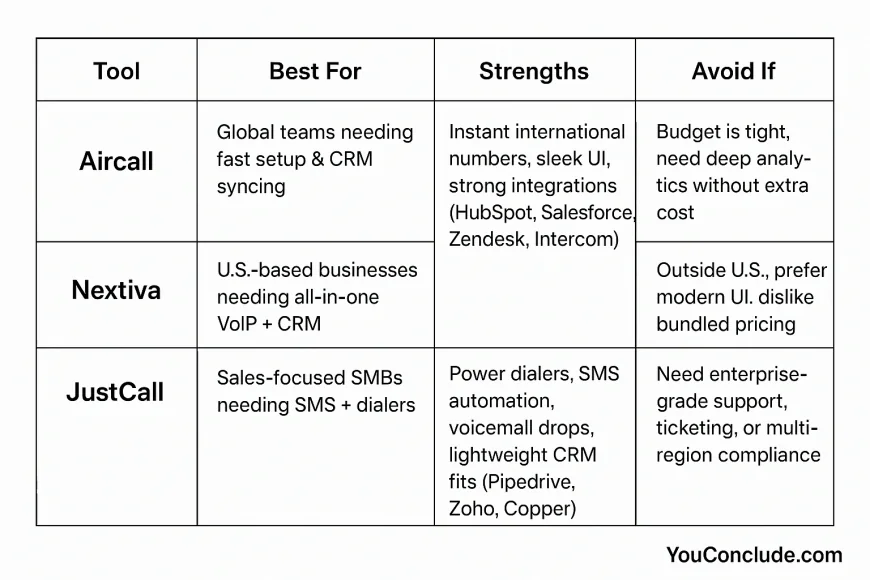 2️⃣  Quick Comparison Summary